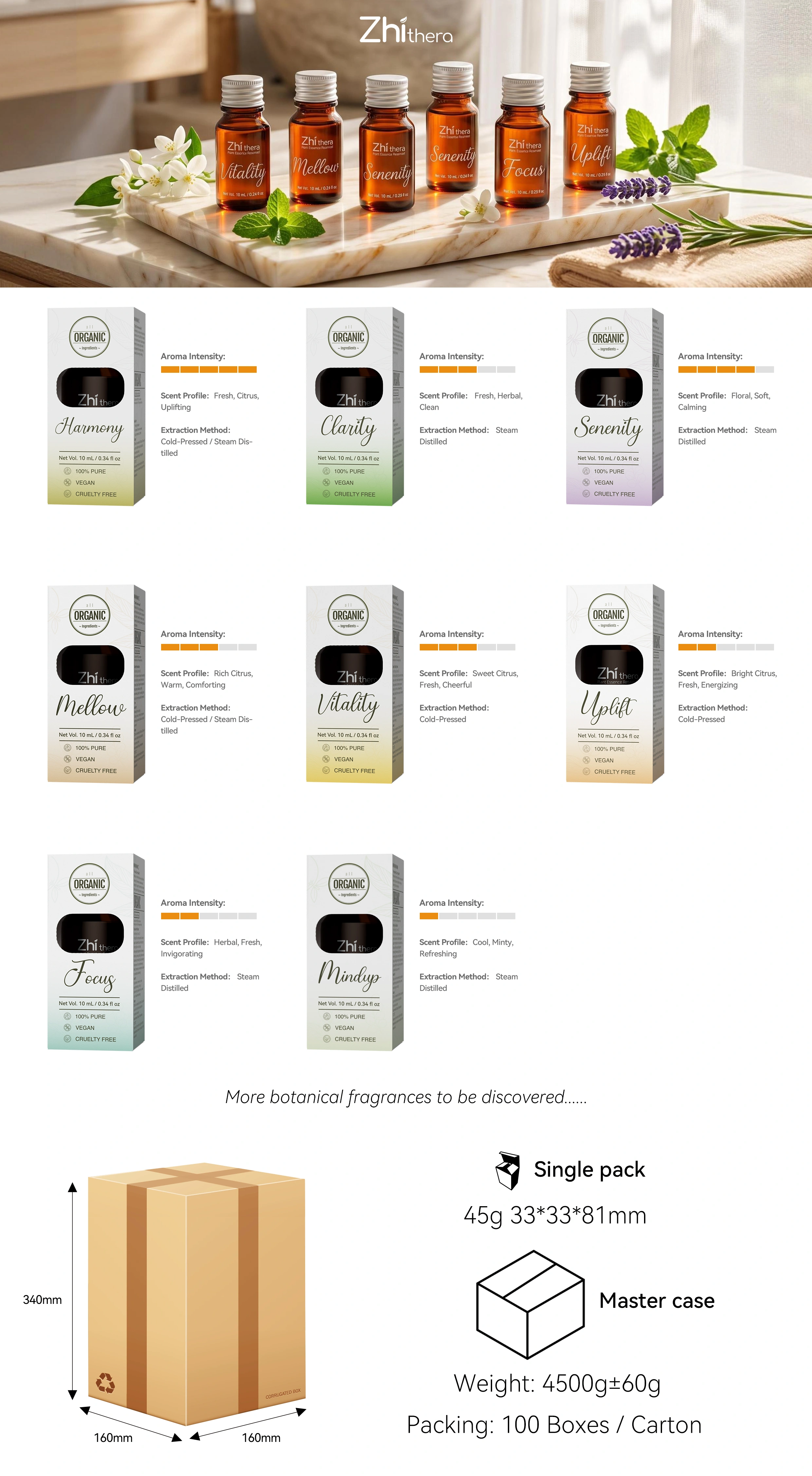 Zhithera botanical essential oil 10ml specification sheet
