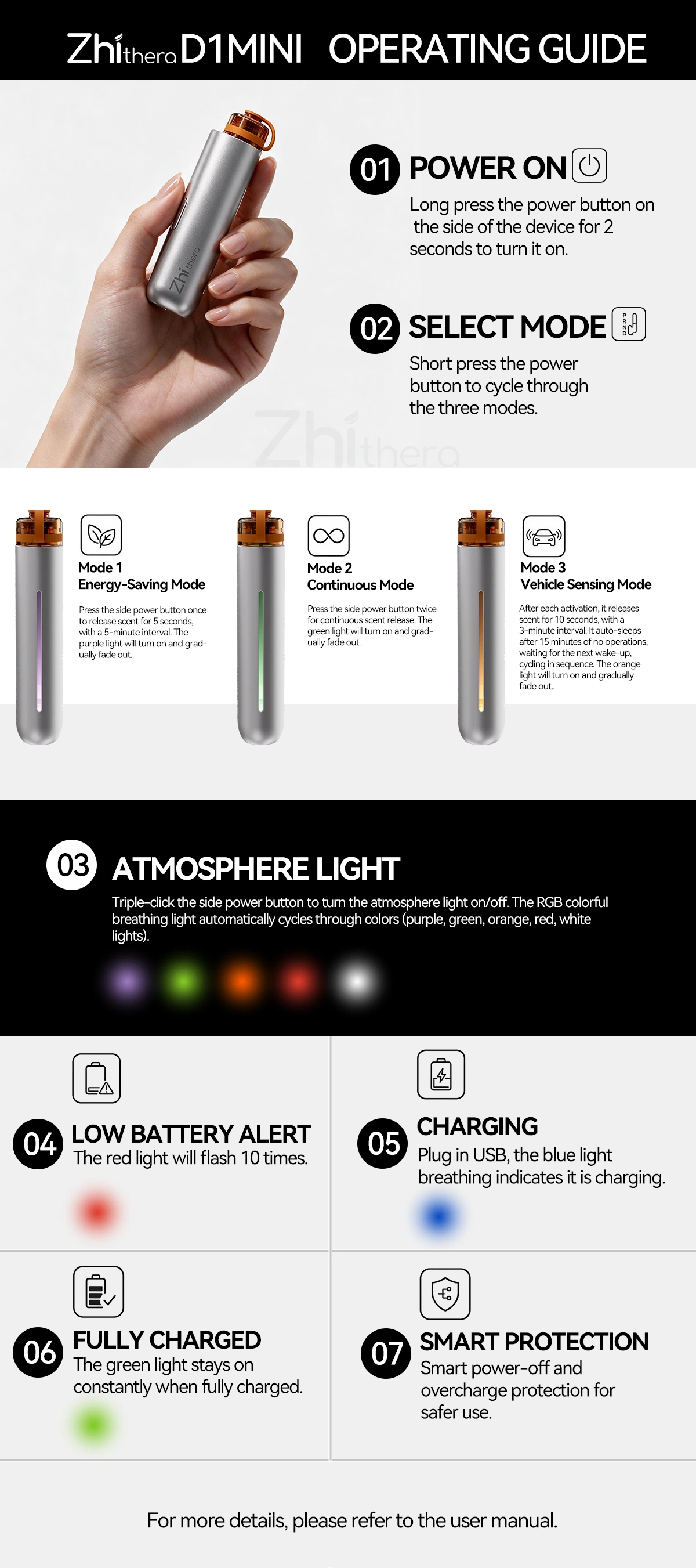 Zhithera D1 Mini specification sheet